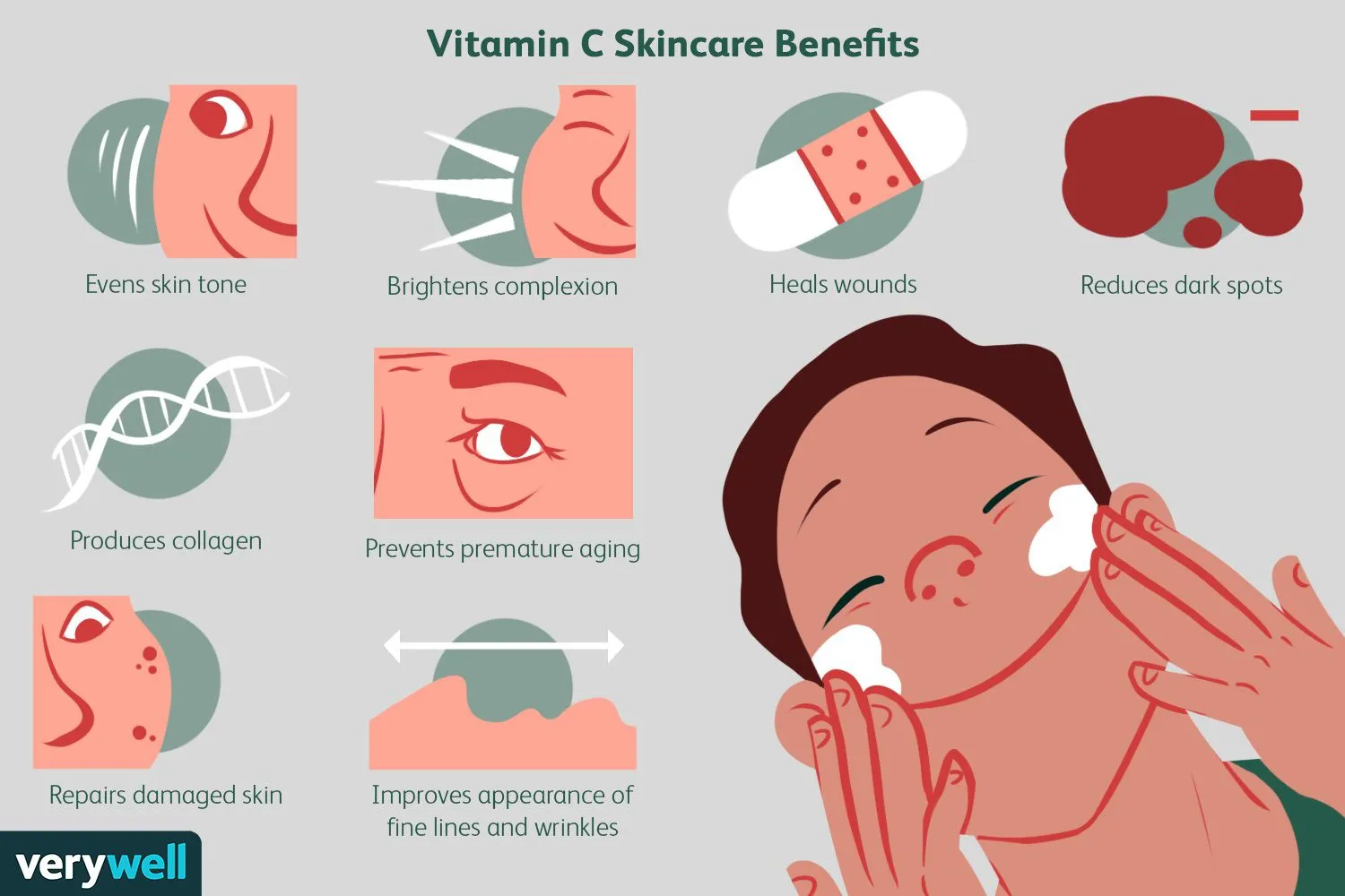 32279 topical vitamin c application