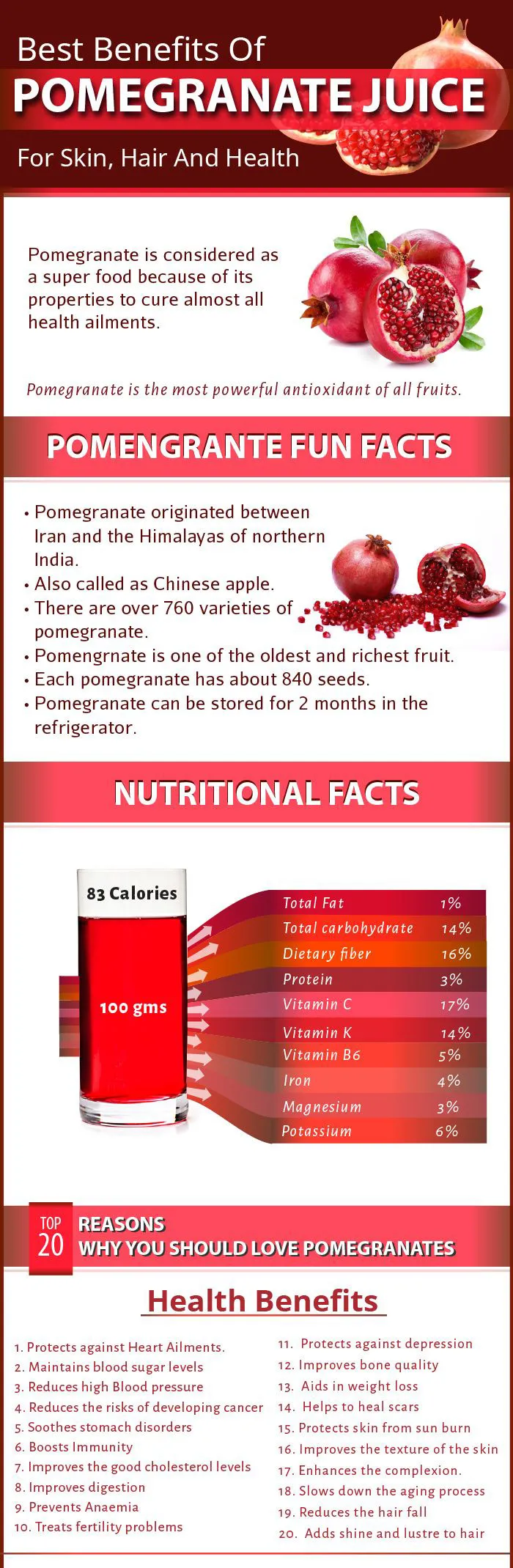 32306 antioxidants skin