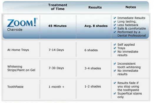 32337 teeth and gums health